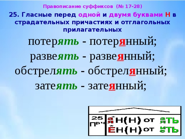 Суффиксе страдательных причастий пишется буква и