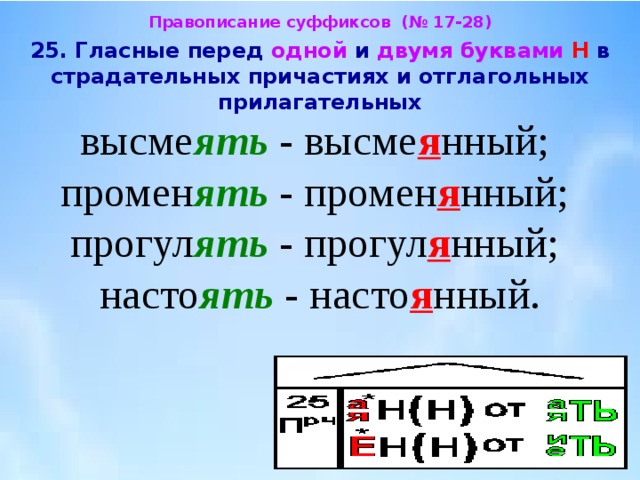 Гласная в суффиксах страдательных причастий прошедшего. Гласные перед одной и двумя буквами н в страдательных причастиях. Гласные перед н в страдательных причастиях. Гласные в суффиксах причастий и отглагольных прилагательных. Гласные перед н и НН В причастиях и отглагольных прилагательных.