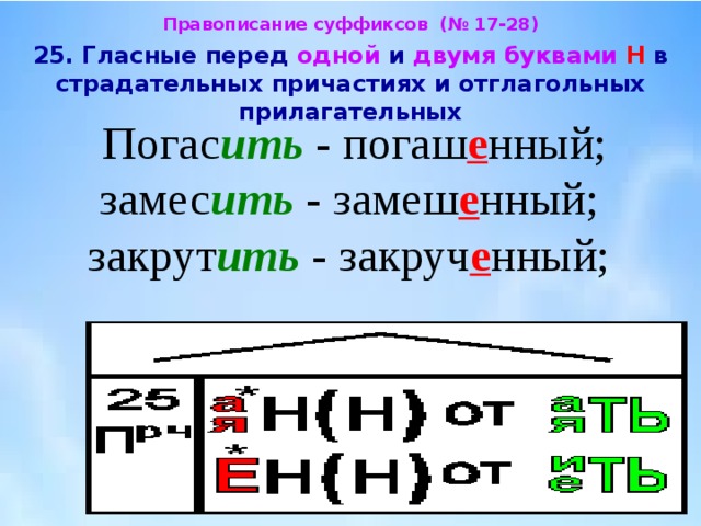 Правописание суффиксов причастий и отглагольных прилагательных