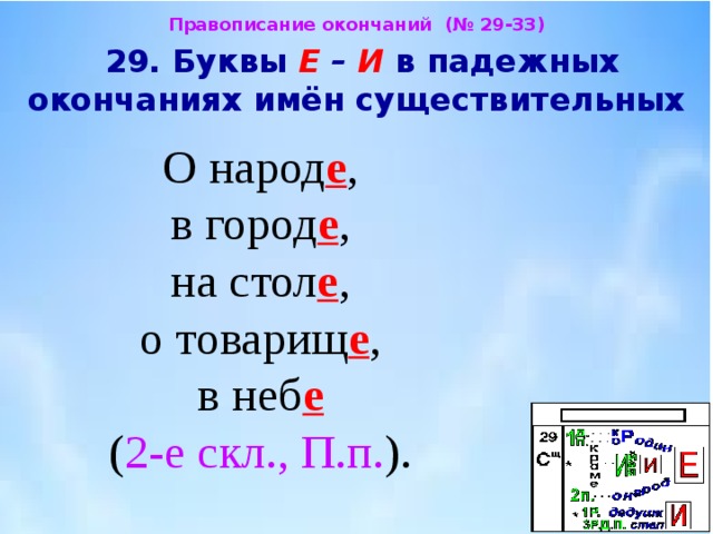 Какие буквы должны стоять в окончаниях существительных. Буквы е и в окончаниях существительных. Е И И В падежных окончаниях. Буквы е и и в падежных окончаниях существительных. Буквы е-и в падежных окончаниях имён существительных.