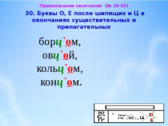 Буквы о и е после шипящих и ц в окончаниях имен прилагательных 5 класс презентация