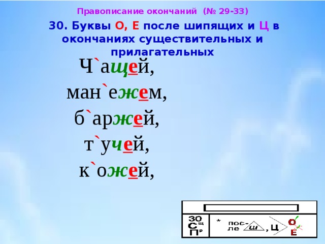 Буква е пишется в окончаниях