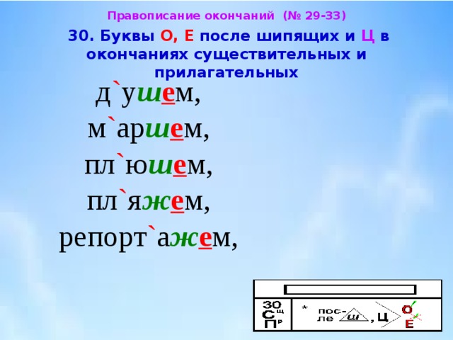 Презентация о и е после шипящих и ц в окончаниях существительных 5 класс