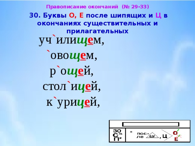 Презентация буквы о и е после шипящих и ц в окончаниях существительных