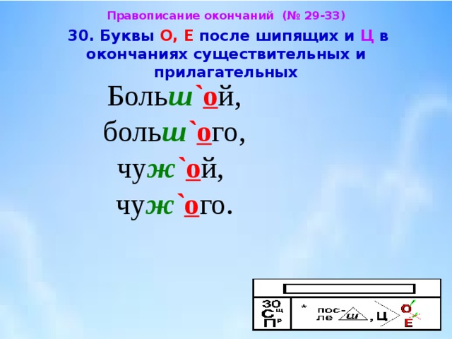 Буква е пишется в окончаниях