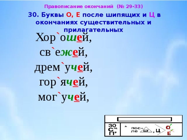 Презентация буквы о и е после шипящих и ц в окончаниях существительных