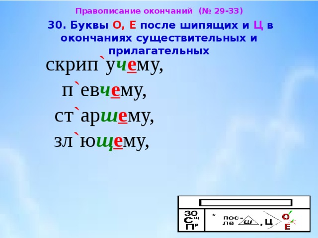 Звездное небо правописание окончаний существительных и прилагательных