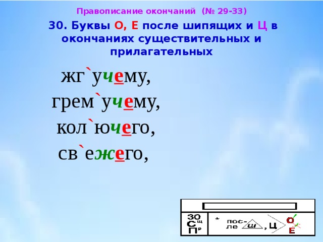 Буквы о и е после шипящих и ц в окончаниях имен прилагательных 5 класс презентация