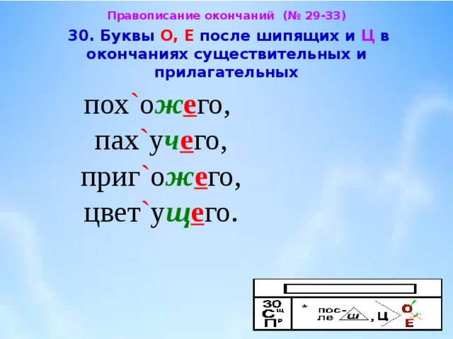 В окончании после шипящих пишется о