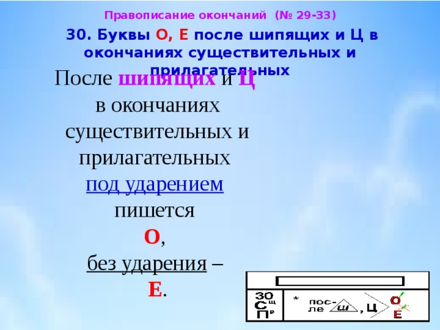 О е после в окончаниях