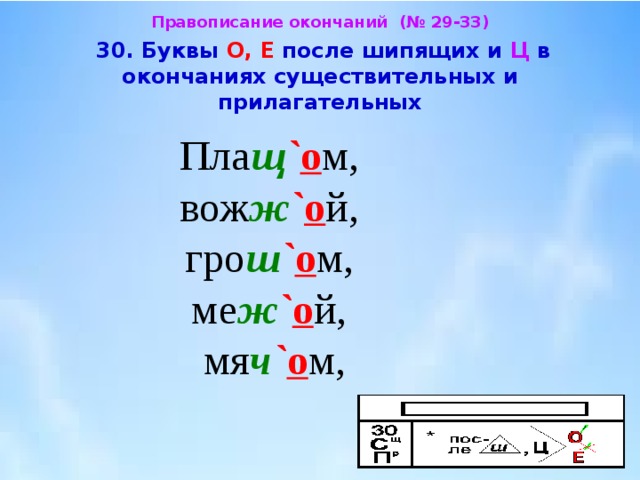 Окончания существительных после шипящих