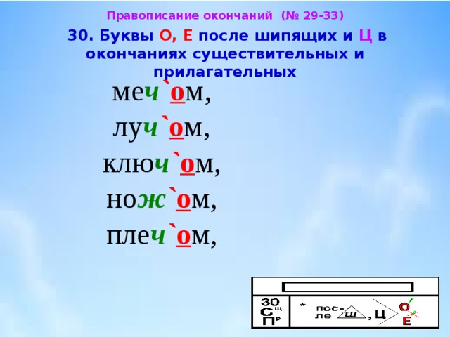 Презентация буквы о и е после шипящих и ц в окончаниях существительных