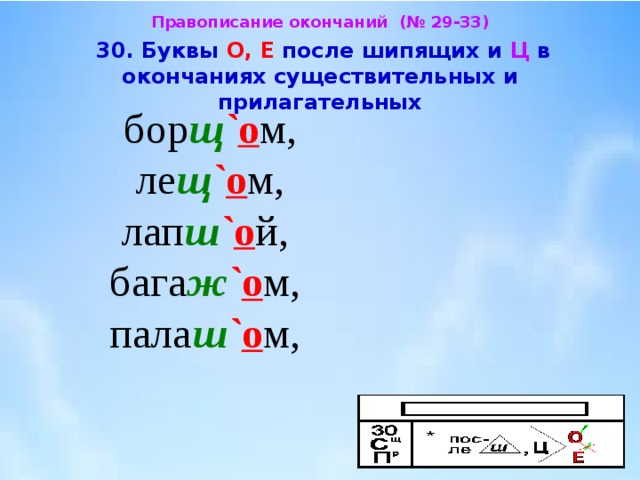 Презентация о и е после шипящих и ц в окончаниях существительных 5 класс