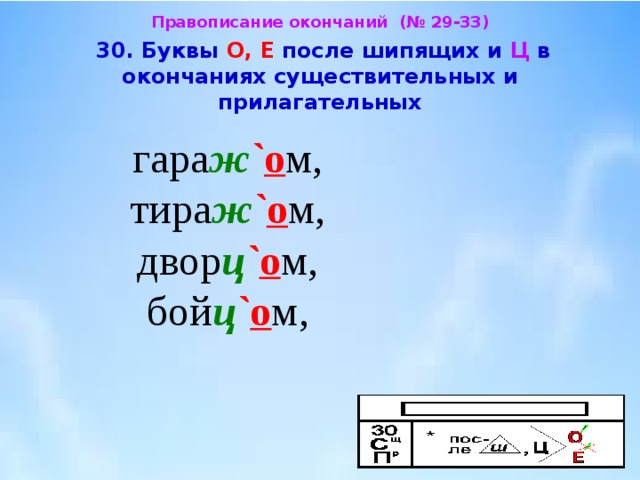 Окончания существительных после шипящих. Правописание окончаний существительных и прилагательных. Окончания существительных после шипящих и ц. Буквы о и е после шипящих и ц в окончаниях прилагательных. О-Ё после шипящих в окончаниях существительных.