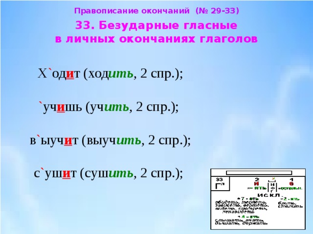 Безударные окончания глаголов 4 класс презентация