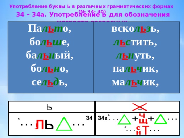 Буква ь для обозначения мягкости согласных