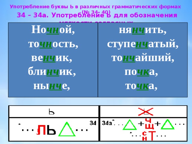 Ь для обозначения мягкости