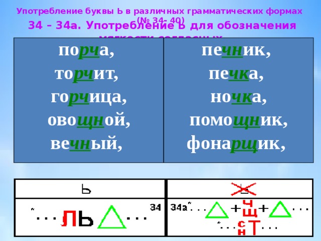 Буква ь для обозначения мягкости согласных