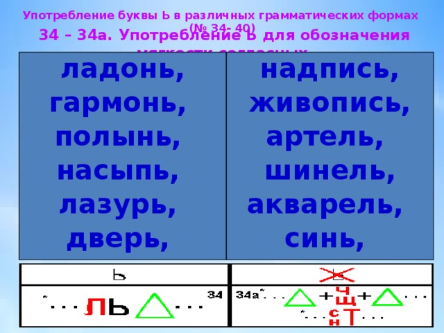 Когда употребляется в словах буква ь 1 класс школа россии презентация