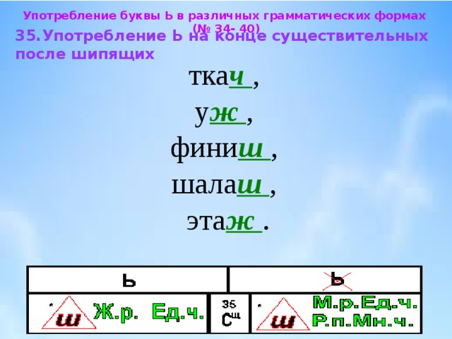 Употребление ь и ъ презентация 6 класс