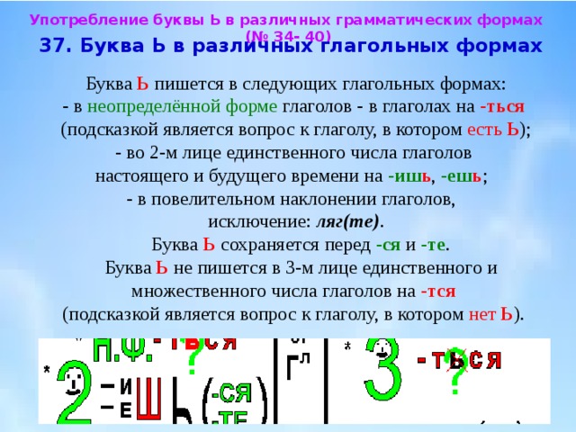 Когда употребляется буква ь. Употребление ь в глагольных формах. Мягкий знак в глагольных формах. Употребление мягкого знака в глагольных формах. Правописание ь в глагольных формах.