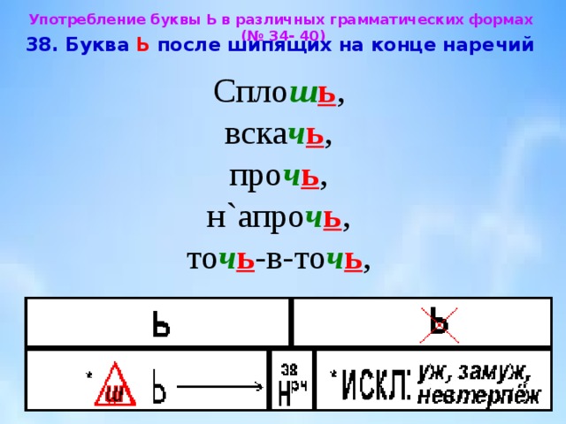 Буква ь на конце наречий после шипящих презентация