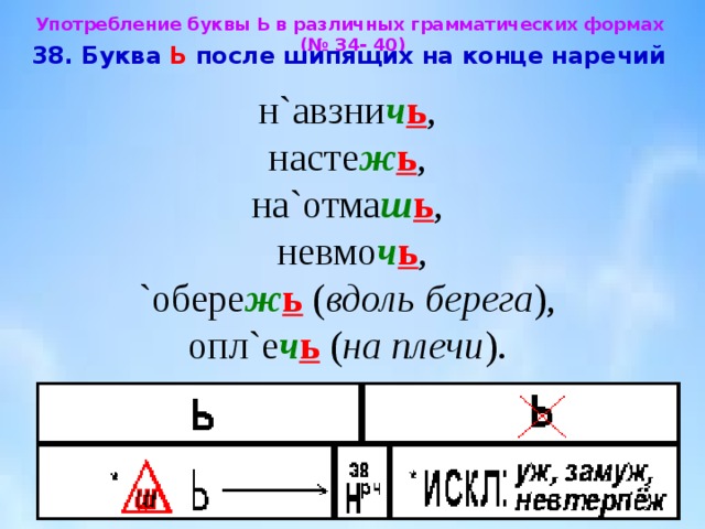 Буква ь на конце наречий после шипящих презентация