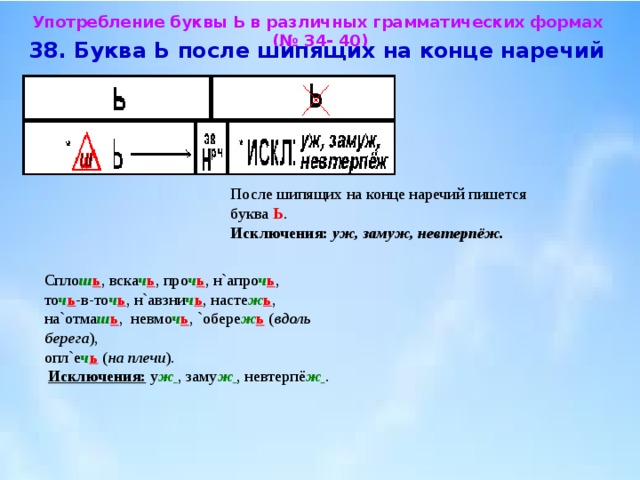 Буква ь на конце наречий после шипящих 6 класс презентация