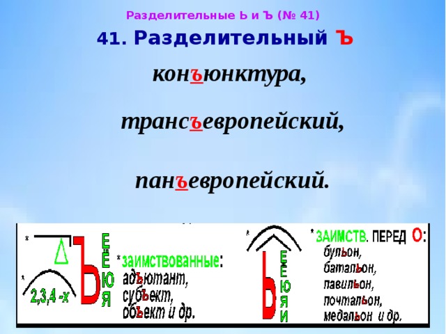 Презентация разделительный ъ Презентация разделительный ъ