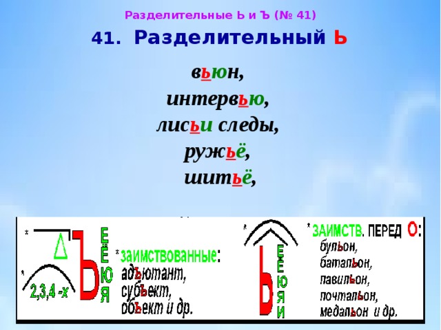 Презентация разделительный ъ и ь знак 5 класс