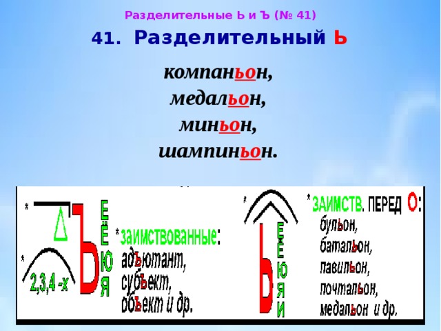 Различаем разделительные ь и ъ использование на письме разделительных ъ и ь 2 класс презентация