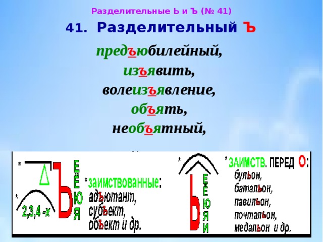 Подобрать и записать три четыре слова с разделительным ъ имеющим схему