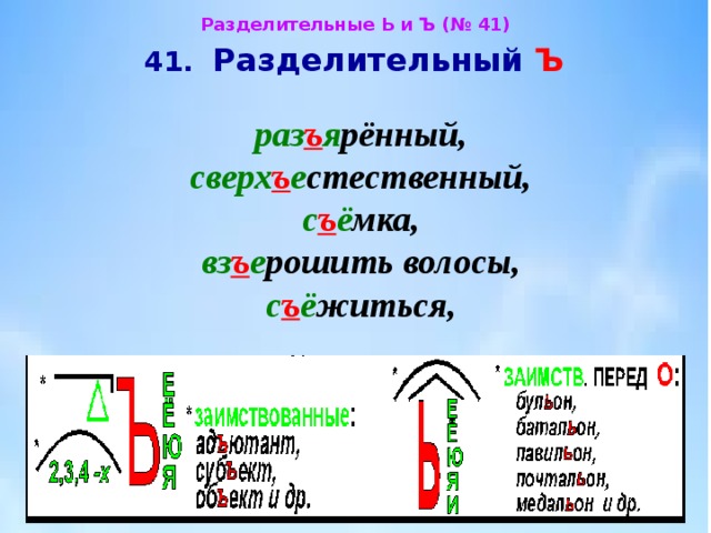 Разделительные ъ и ь. Разделительные ъ и ь правило. Ь И Ъ знак правило. Разделительный ъ презентация.