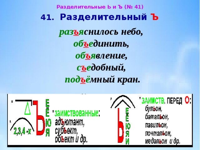 Подобрать и записать три четыре слова с разделительным твердым имеющим такую схему