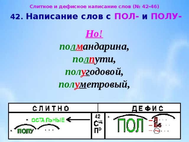 Дефисное написание пол со словами