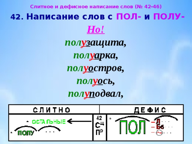 Правила написания пол со словами