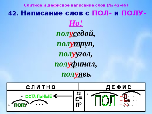 И пола а также. Дефисное и Слитное написание пол и полу. Правописание приставки пол. Дефисное и Слитное написание слов с пол и полу. Правило написания пол и полу.