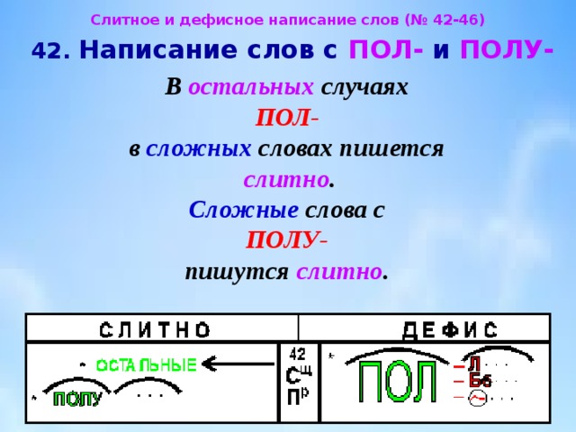 Дефисное написание пол со словами