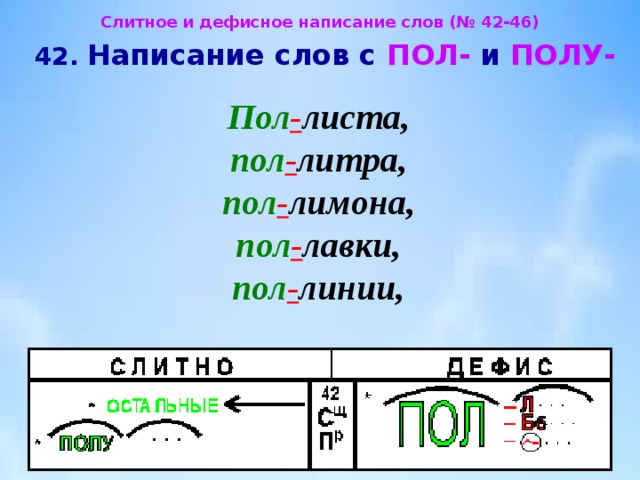 Написание пол