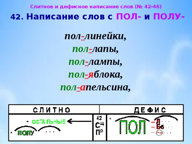 Слова дефисного написания полу. Дефисное написание слов с пол и полу. Написание пол со словами правило. Пол полу правило. Правописание приставки пол.