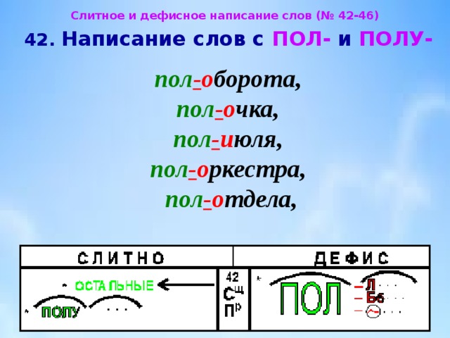 Дефисное написание пол со словами. Дефисное и Слитное написание слов с пол и полу. Слитное и дефисное написание существительных с пол- (полу-).. Написание пол и полу со словами. Дефисное написание слов пол полу.