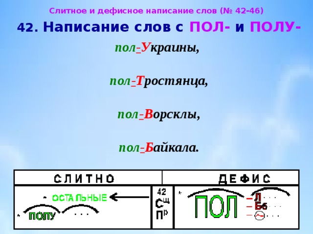 Дефисное написание слов презентация