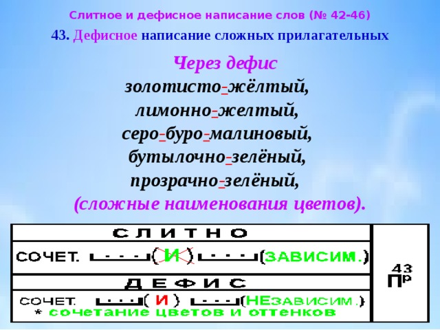 Дефисное написание сложных прилагательных тест. Правописание слова зеленоватый. Слитное и дефисное написание сложных слов. Дефисное написание сложных прилагательных. Зеленовато желтый через дефис.