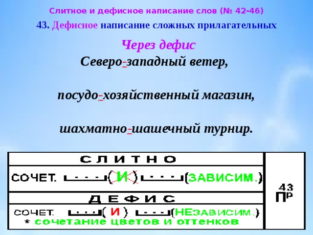 Дефисное написание прилагательных