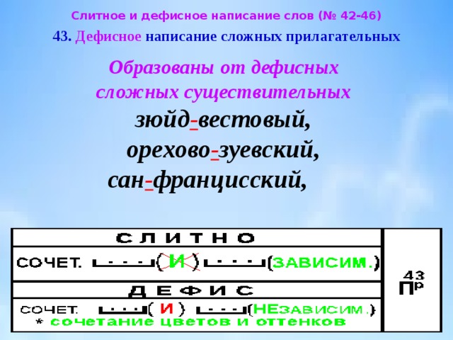 Дефисное написание слов тест