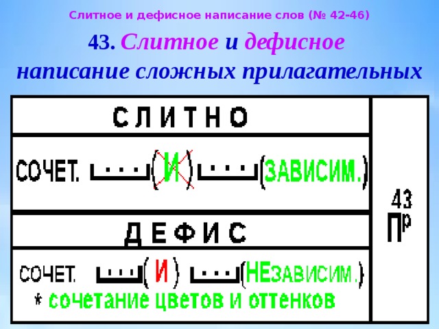 Дефисное написание слов прилагательных