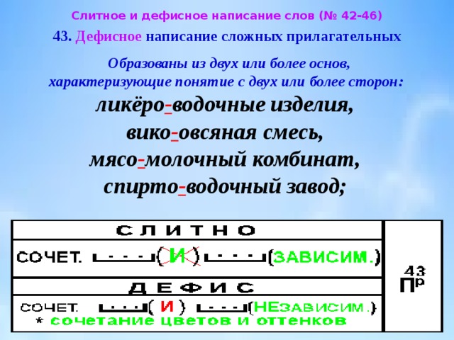 Дефисное написание прилагательных