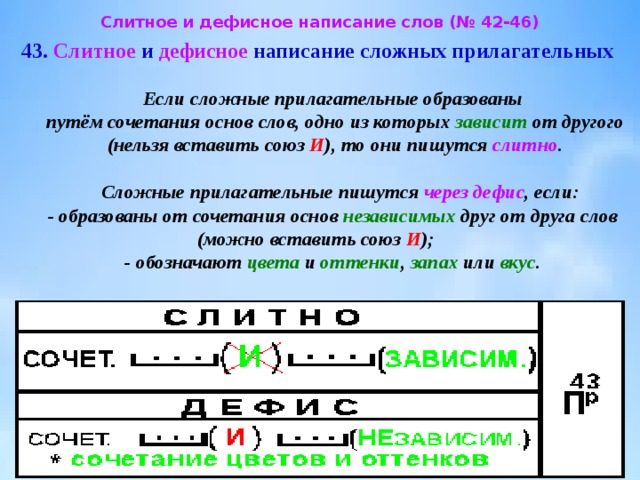 Презентация раздельное и дефисное написание частиц 7 класс ладыженская