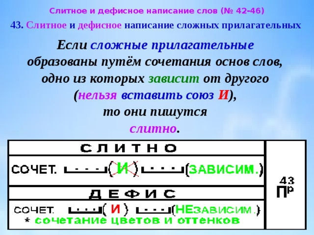 Презентация дефисное и слитное написание сложных прилагательных