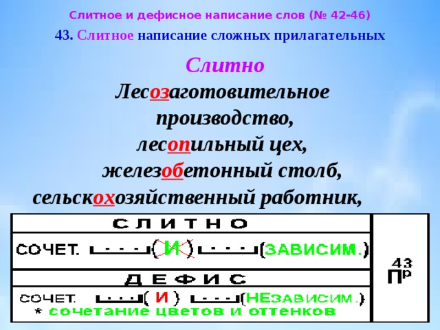 Дефисное написание сложных прилагательных тест. Слитное и дефисное написание прилагательных. Слитно дефисное написание прилагательных. Дефисное или Слитное написание сложных прилагательных. Дефисное написание сложных прилагательных.